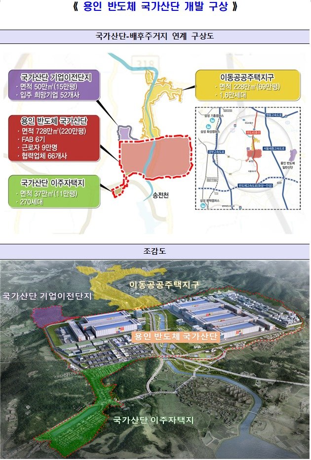 용인 반도체 국가산단 조감도.&#40;국토교통부 제공&#41;