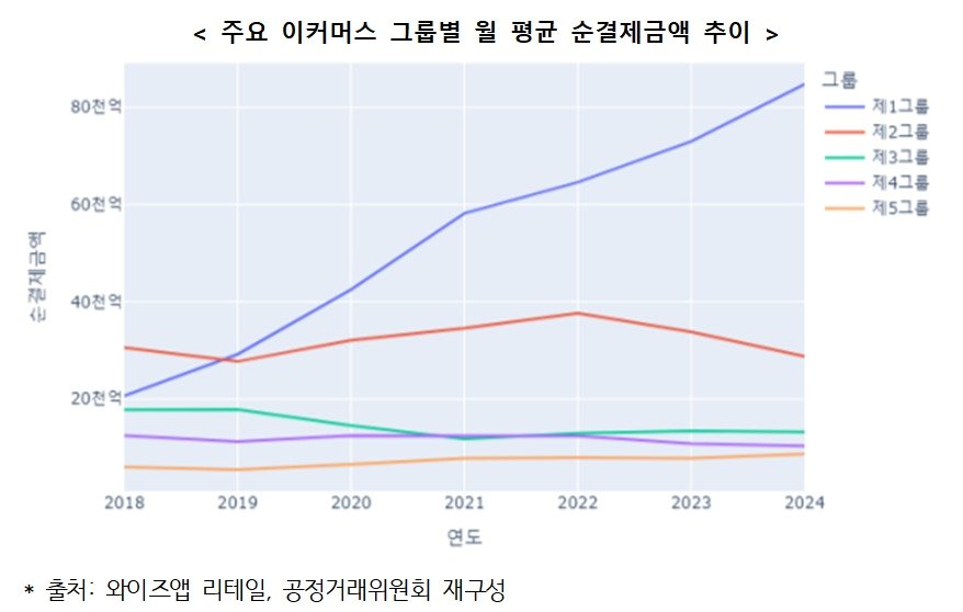 &#40;공정거래위원회 제공&#41;