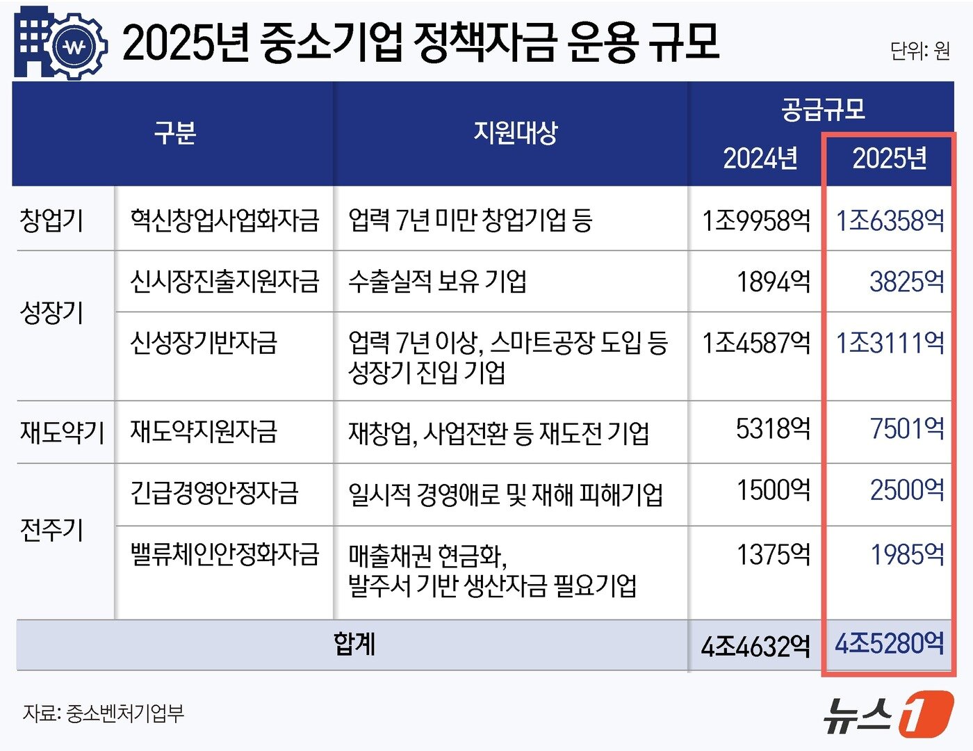 본문 이미지 - ⓒ News1 윤주희 디자이너
