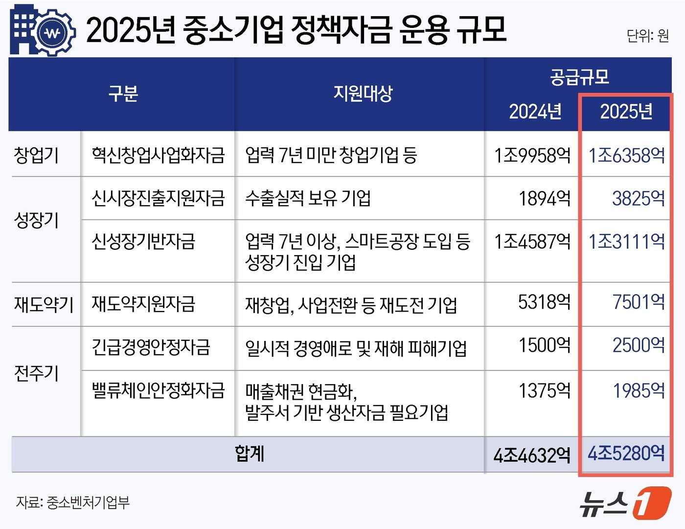 ⓒ News1 윤주희 디자이너