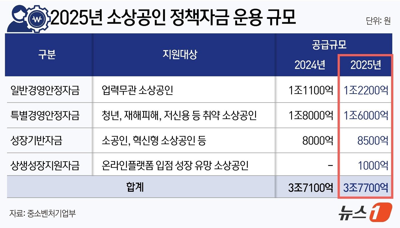 본문 이미지 - ⓒ News1 윤주희 디자이너