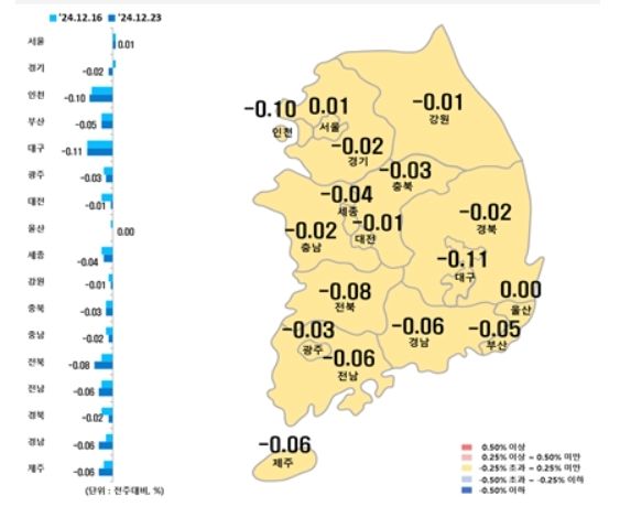 대구 아파트 매매가 8주 연속 전국 최대 폭 하락…58주 연속 '뚝'