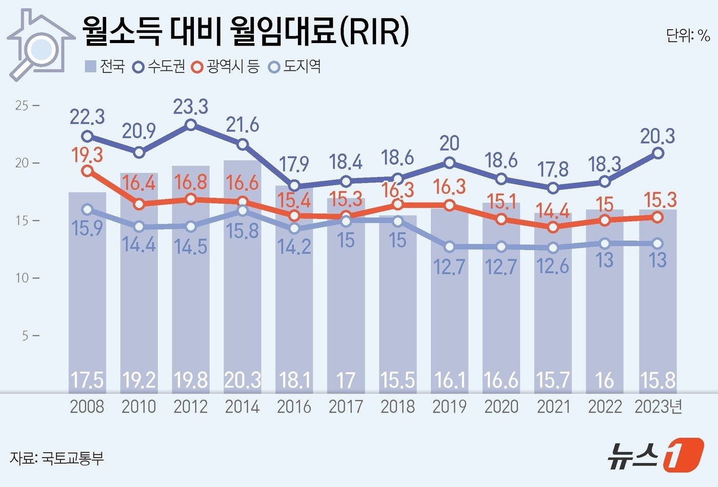 본문 이미지 - ⓒ News1 윤주희 디자이너