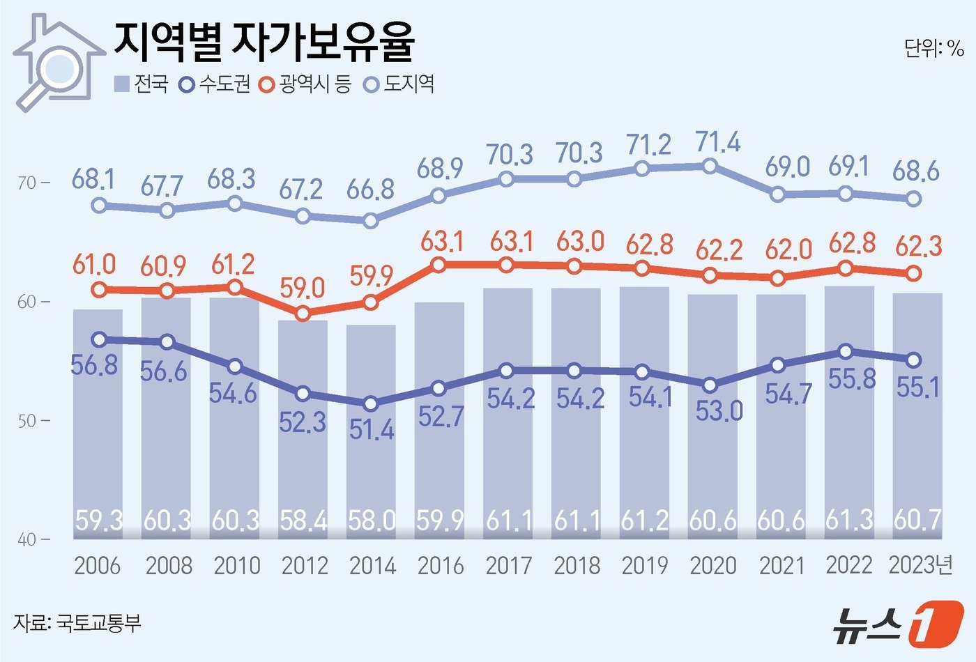 ⓒ News1 김지영 디자이너