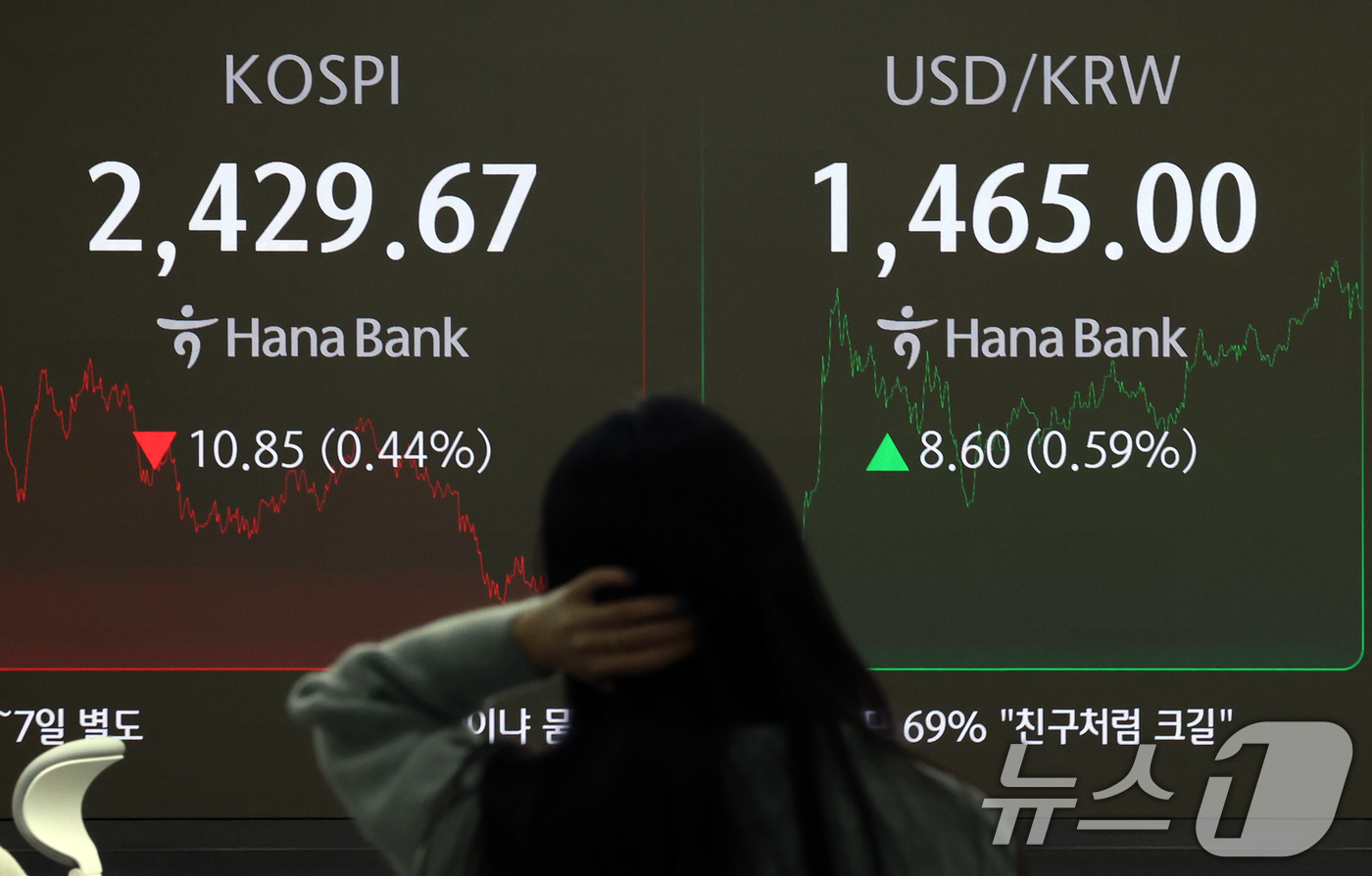 (서울=뉴스1) 황기선 기자 = 26일 오후 서울 중구 하나은행 본점 딜링룸에 증시 종가가 표시되고 있다.이날 코스피 지수는 전 거래일 대비 10.85p(0.44%) 하락한 2,4 …