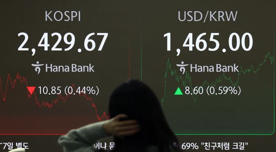 '코스피는 내리고 원·달러 환율은 오르고'