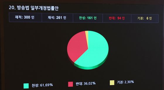 통과되는 방송법 일부개정법률안