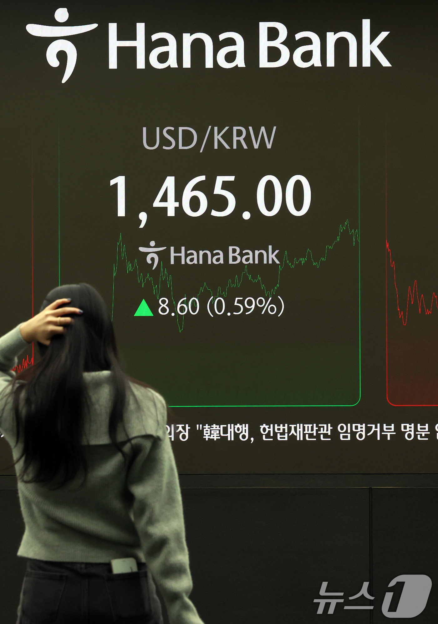 (서울=뉴스1) 황기선 기자 = 6일 오후 서울 중구 하나은행 본점 딜링룸에 원·달러 환율이 표시되고 있다.이날 서울 외환시장에서 원·달러 환율은 종가 기준 전 거래일 1456.4 …