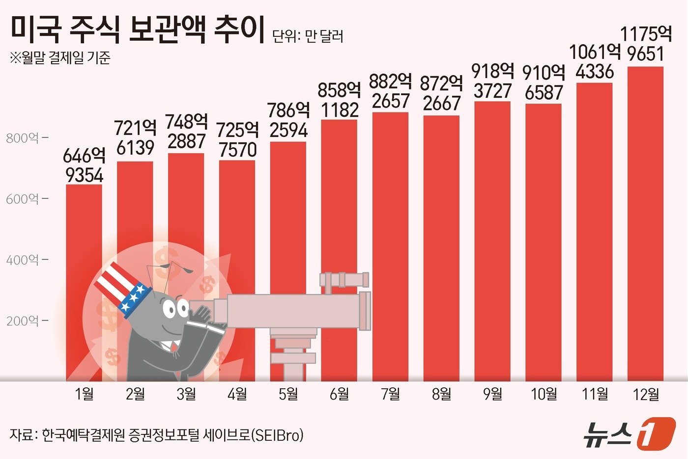 ⓒ News1 윤주희 디자이너