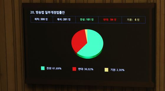 본회의 통과되는 방송법 일부개정법률안