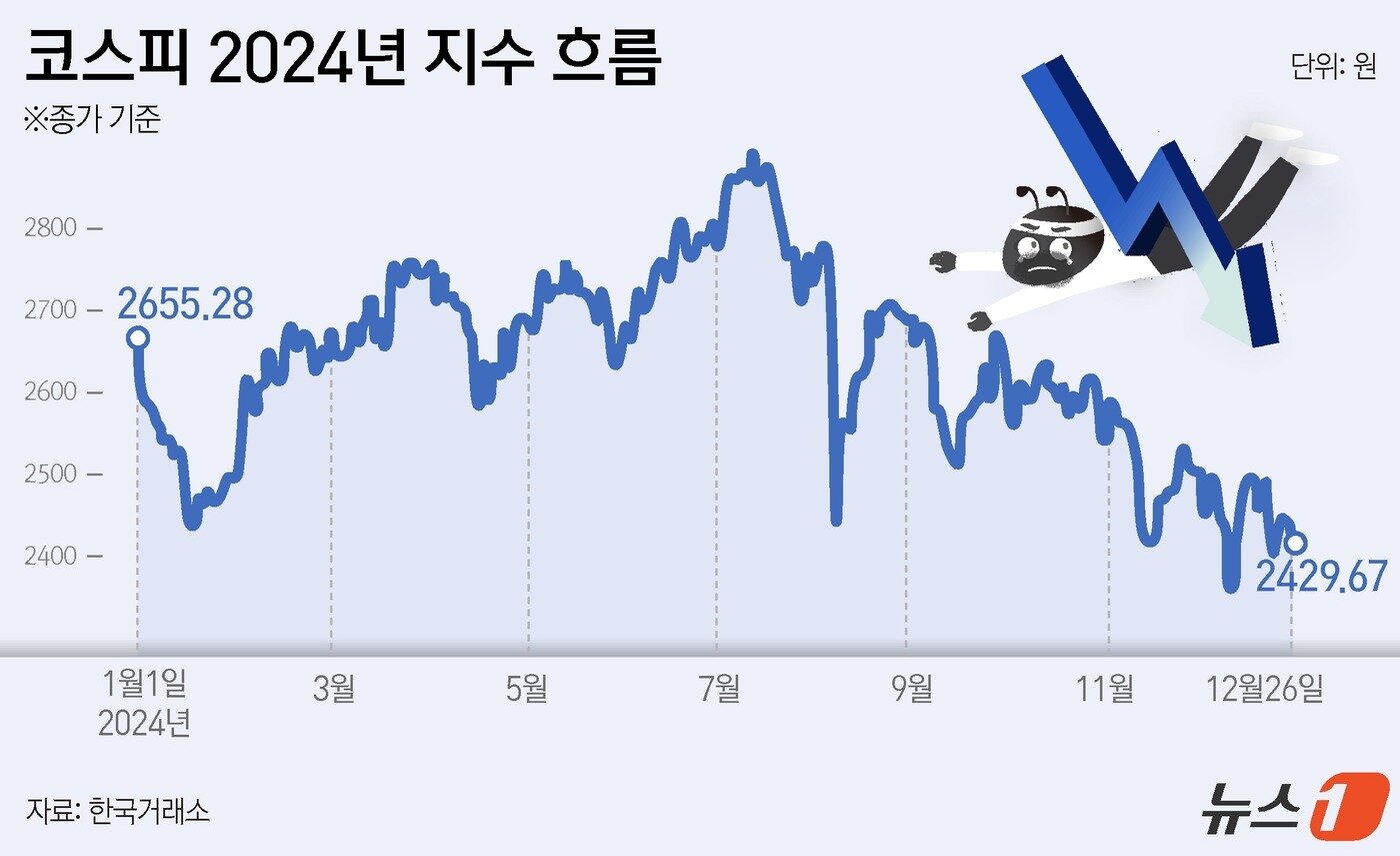 본문 이미지 - ⓒ News1 윤주희 디자이너