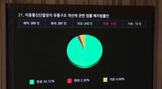 10년 만에 폐지수순 밟는 단통법