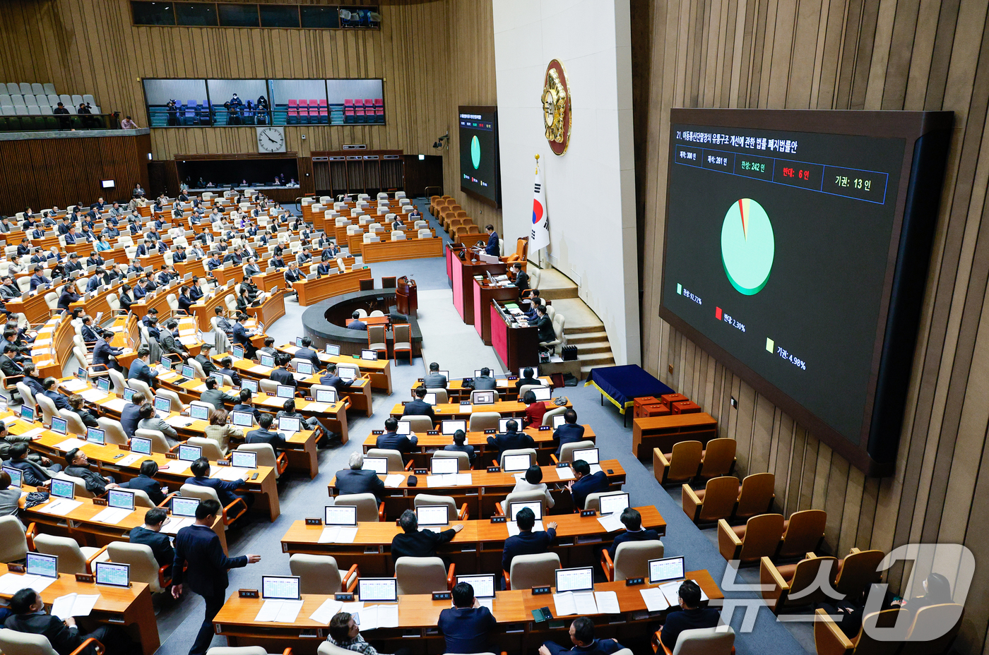 (서울=뉴스1) 안은나 기자 = 26일 오후 서울 여의도 국회에서 열린 제420회국회(임시회) 제1차 본회의에서 이동통신단말장치 유통구조 개선에 관한 법률 폐지법률안(단통법 폐지안 …