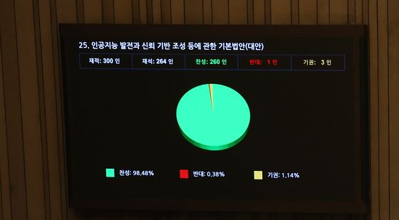 국회 본회의 통과되는 AI 기본법