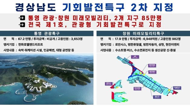 창원·통영 기회발전특구 신규 지정…4조5000억 투자 전망