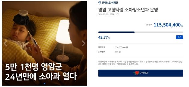 영암군 올해 고향사랑기부금 누적액 25억원 돌파