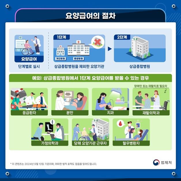 법제처, 요양급여 절차 등 법령 이해 돕는 시각물 194건 추가