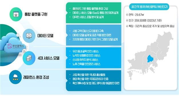 골목안전부터 대기·해양오염 관리도…디지털 트윈 경쟁력 키운다