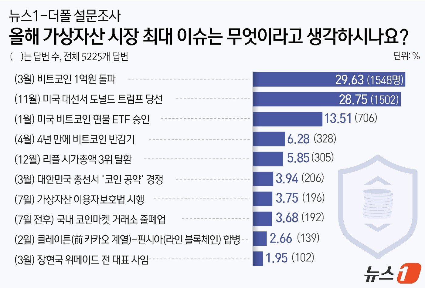 본문 이미지 - ⓒ News1 윤주희 디자이너