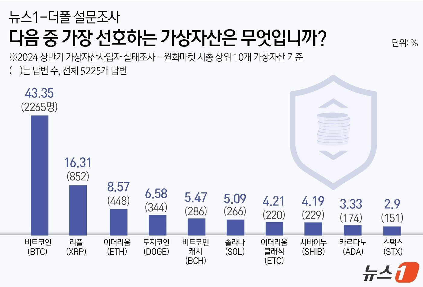 본문 이미지 - ⓒ News1 윤주희 디자이너