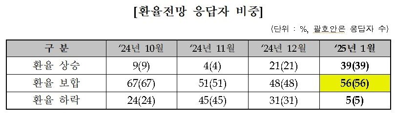 &#40;금투협 제공&#41; /뉴스1