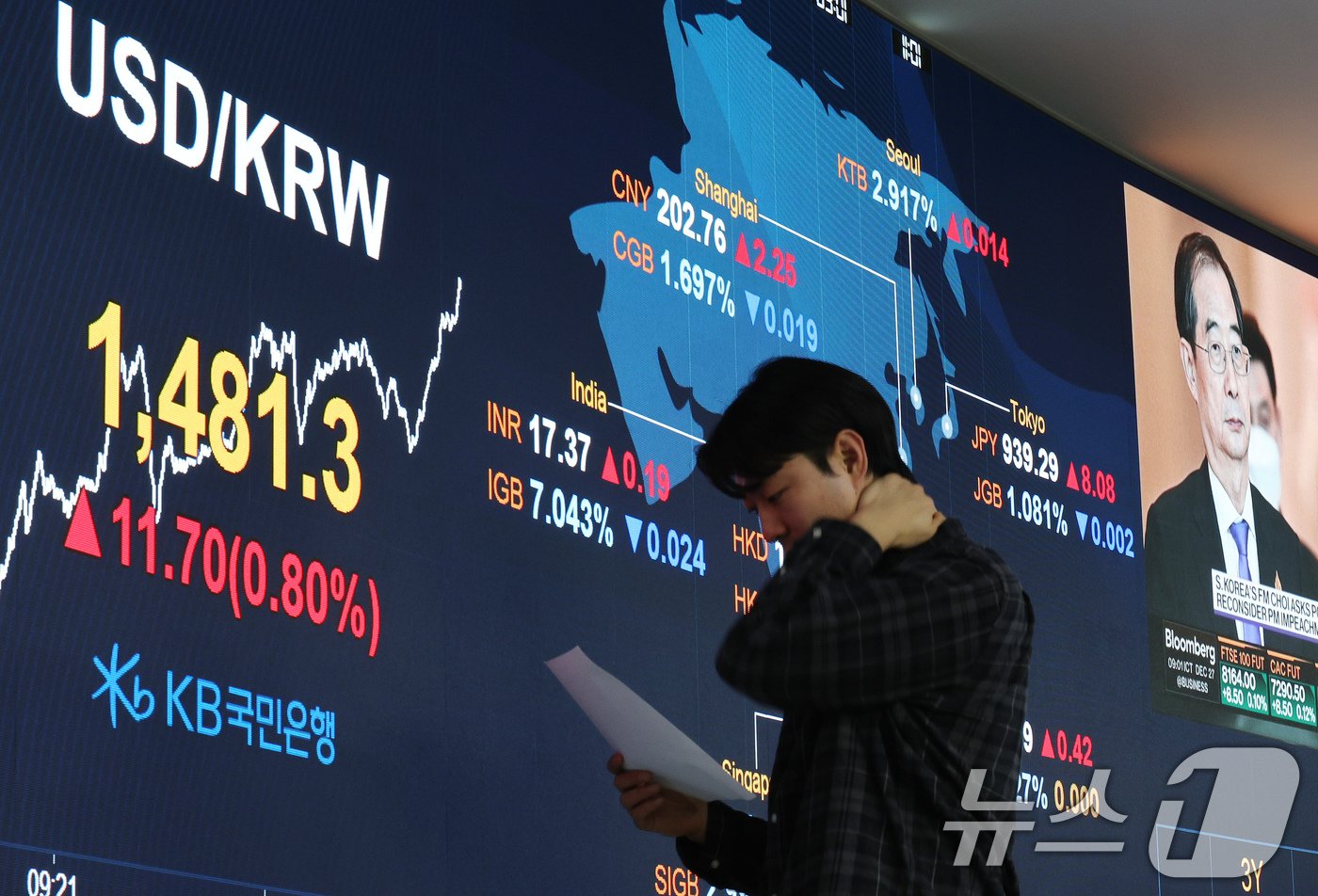 27일 오전 서울 여의도 KB국민은행 스마트딜링룸 전광판에 한덕수 대통령 권한대행 국무총리 관련 뉴스와 함께 원·달러환율이 1480원을 넘어서고 있다. 2024.12.27/뉴스1 ⓒ News1 장수영 기자