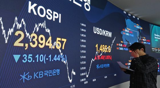 코스피 장중 2400 붕괴, 원달러환율 1480원 돌파