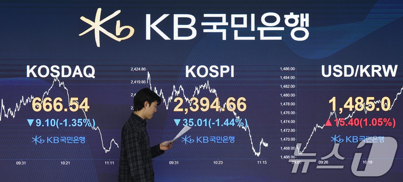 (서울=뉴스1) 장수영 기자 = 27일 오전 서울 여의도 KB국민은행 스마트딜링룸 전광판에 코스피가 2400아래로, 원·달러환율은 1480원을 넘어서고 있다. 2024.12.27/ …