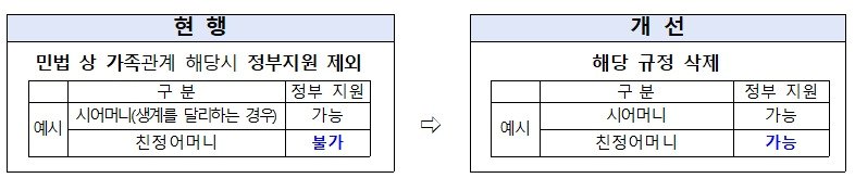 본문 이미지 - 저출산위 제공