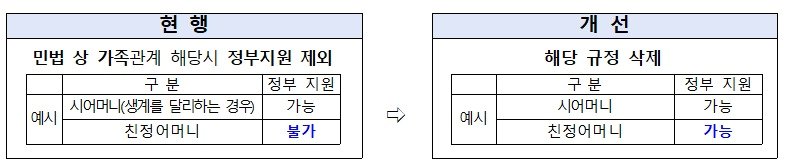 저출산위 제공