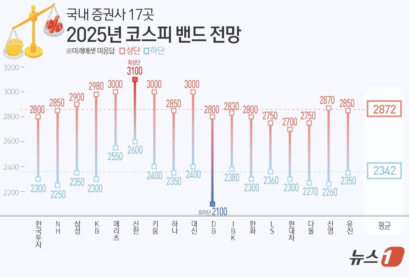 본문 이미지 - ⓒ News1 김초희 디자이너