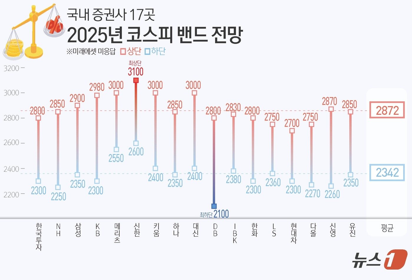 ⓒ News1 김초희 디자이너