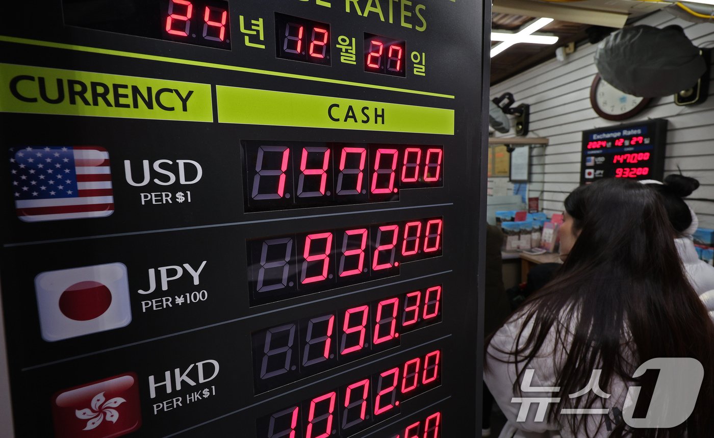 본문 이미지 - 27일 오후 서울 중구 명동거리에 위치한 환전소 전광판에 외화당 팔 때 가격이 표시되고 있다. 이날 서울 외환시장에서 달러·원 환율은 장중 한때 1486.6원을 기록하며 글로벌 금융위기 이후 15년 9개월 만에 1485원을 넘었다. 2024.12.27/뉴스1 ⓒ News1 장수영 기자
