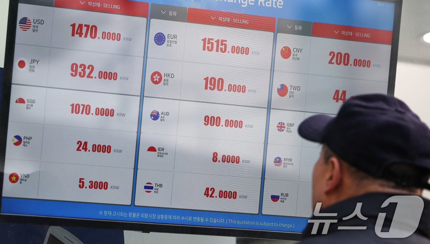 본문 이미지 - 27일 오후 서울 중구 명동거리에 위치한 환전소 전광판에 외화당 팔 때 가격이 표시되고 있다. 이날 서울 외환시장에서 달러·원 환율은 장중 한때 1486.6원을 기록하며 글로벌 금융위기 이후 15년 9개월 만에 1485원을 넘었다. 2024.12.27/뉴스1 ⓒ News1 장수영 기자