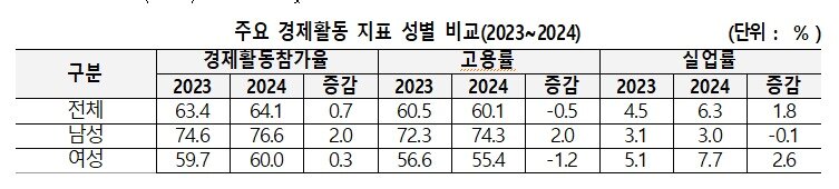 남북하나재단 실태조사