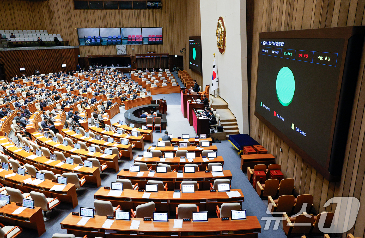 (서울=뉴스1) 안은나 기자 = 27일 오후 서울 여의도 국회에서 열린 제420회국회(임시회) 제2차 본회의에서 예금자 보호 한도를 1억 원으로 상향하는 예금자보호법 일부개정법률안 …