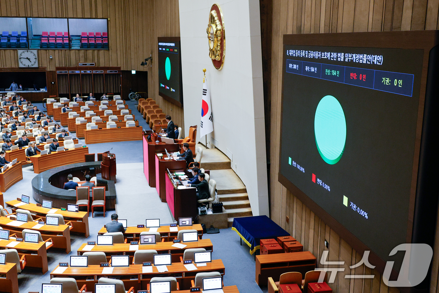 (서울=뉴스1) 안은나 기자 = 27일 오후 서울 여의도 국회에서 열린 제420회국회(임시회) 제2차 본회의에서 불법사채 근절을 위한 대부업 등의 등록 및 금융이용자 보호에 관한 …