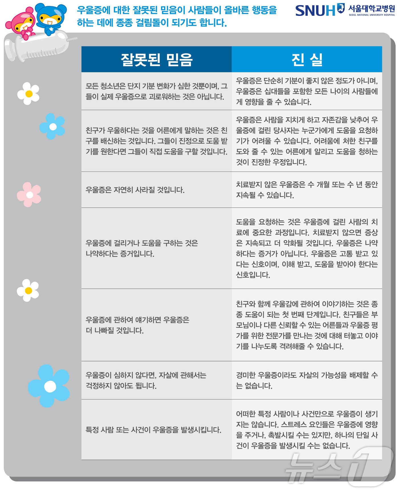 우울증의 잘못된 믿음과 진실&#40;서울대병원 제공&#41;/뉴스1