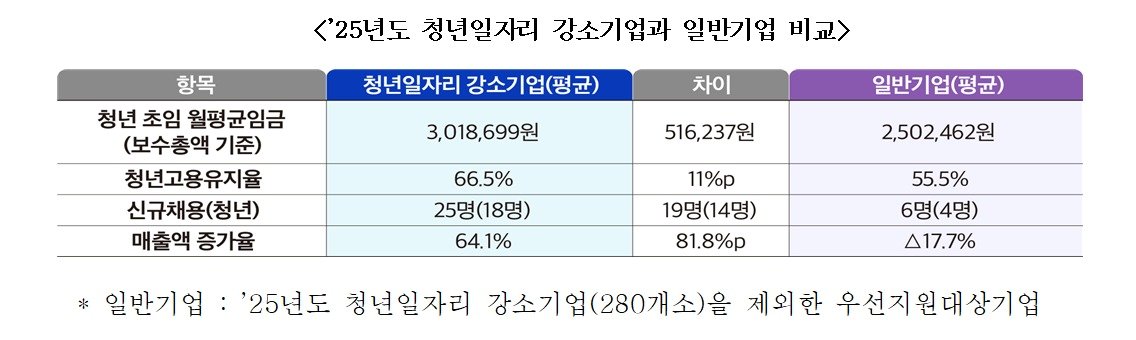 중소벤처기업부 제공