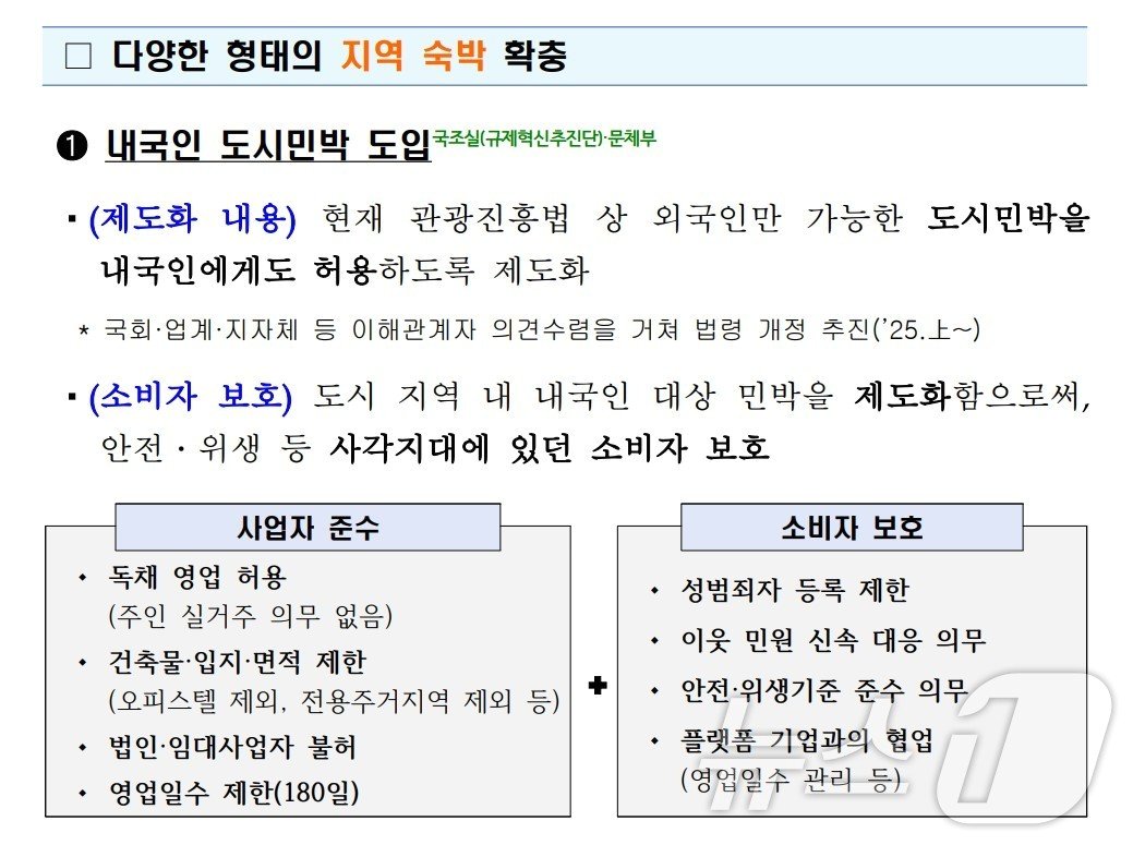 본문 이미지 -  관광시장 안정화 대책 중 내국인 도시민박 도입안&#40;문체부 제공&#41;
