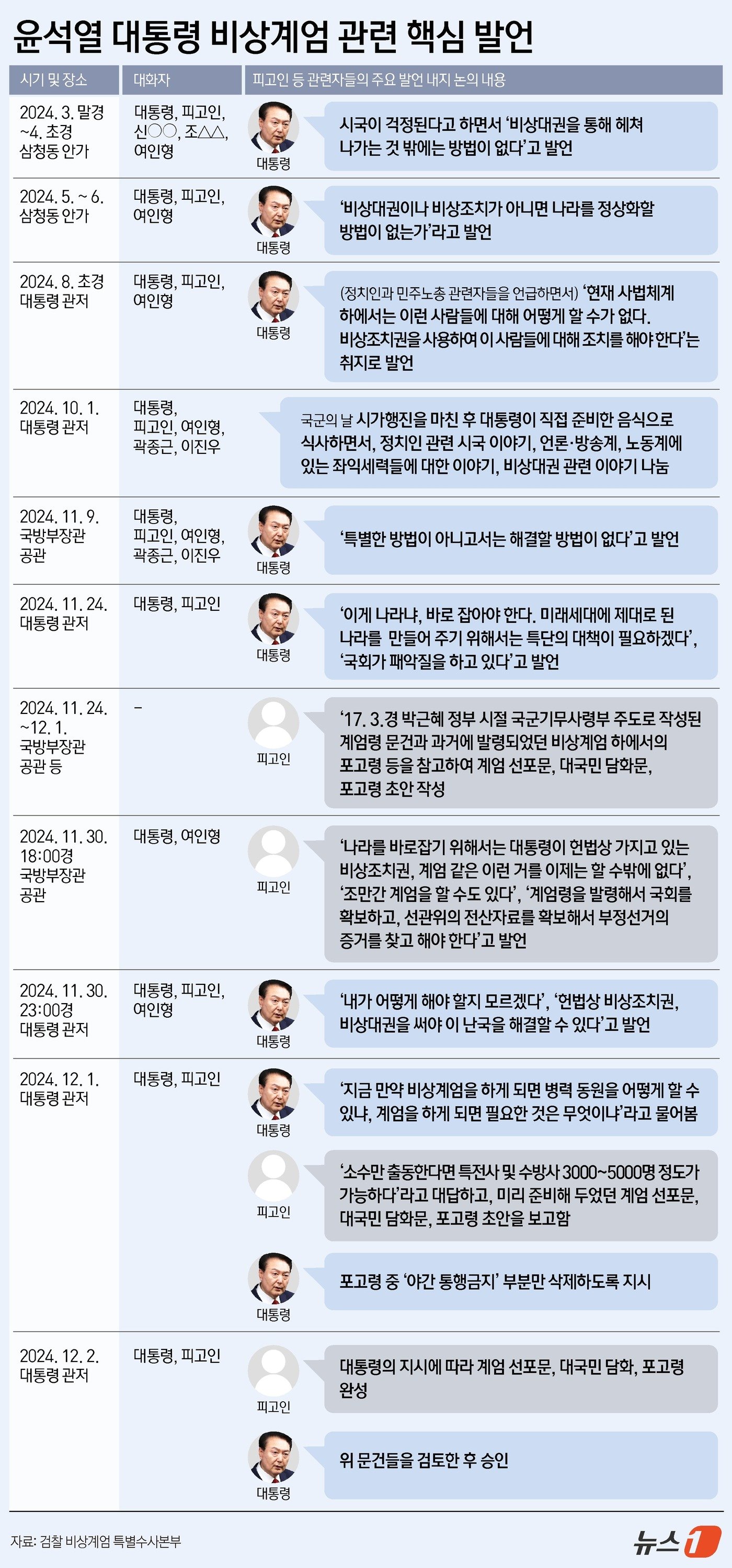 본문 이미지 - ⓒ News1 김지영 디자이너