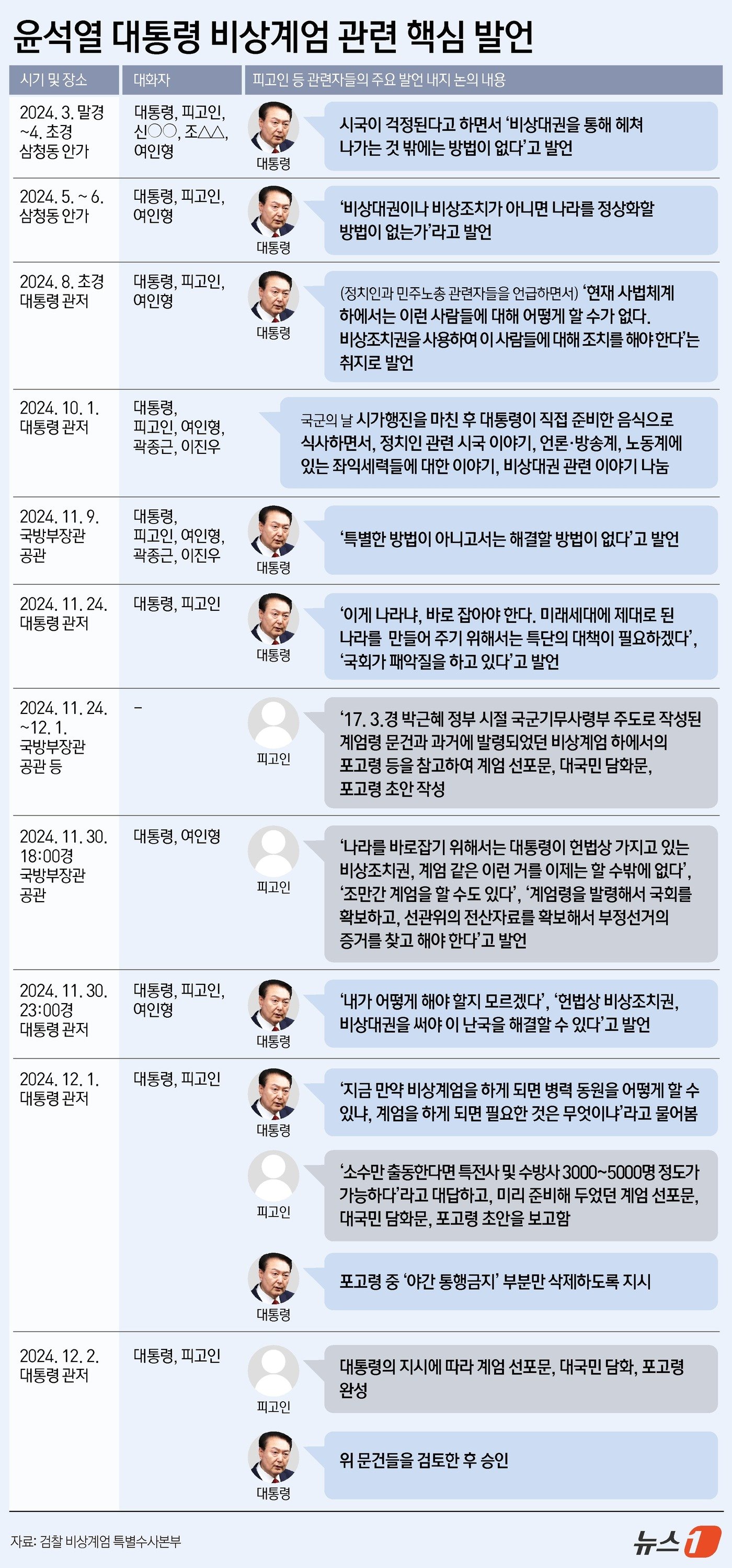 ⓒ News1 김지영 디자이너