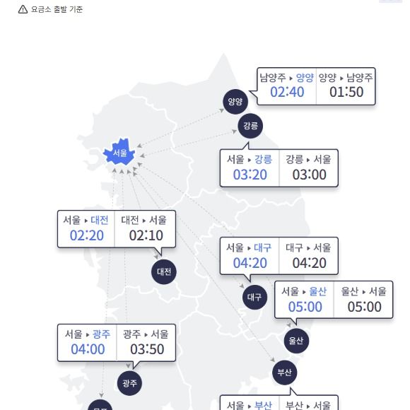 맑은 날씨에 고속도로 교통량 증가…서울→부산 5시간 20분