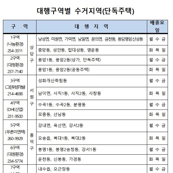 청주시, 내년부터 4개 면‧동 지역 음식물쓰레기 배출일 변경