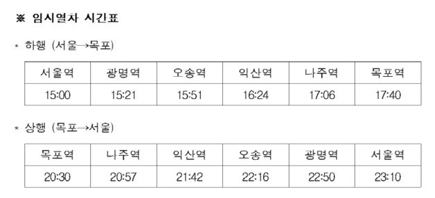 무안공항 유가족 지원 KTX 특별 열차 '서울~목포' 운행