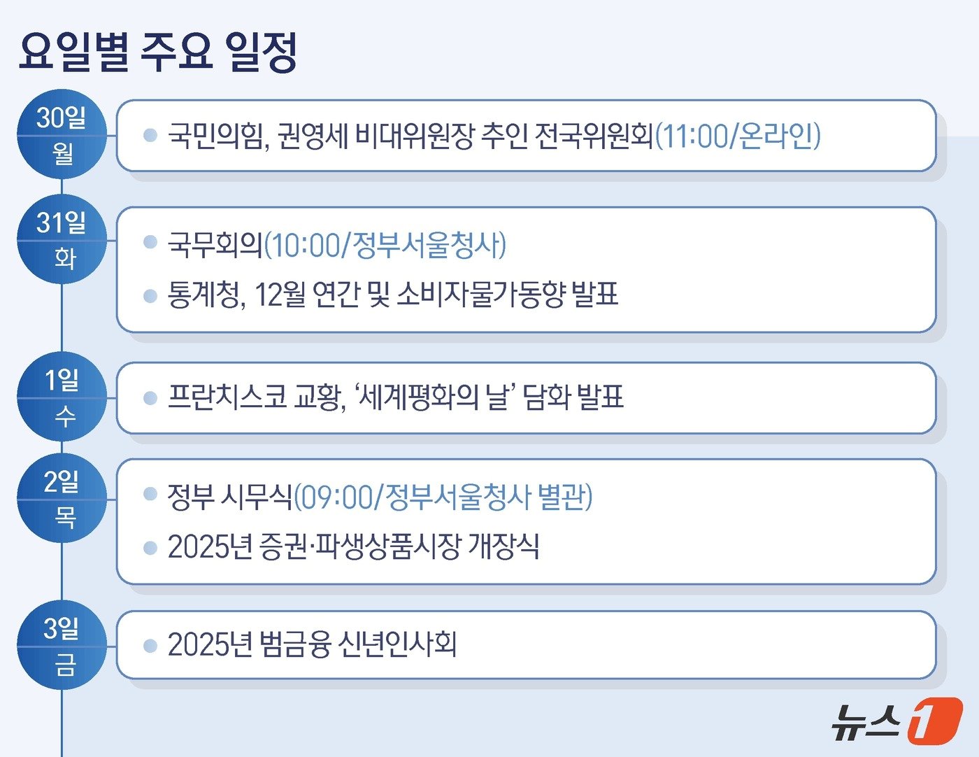본문 이미지 - ⓒ News1 양혜림 디자이너