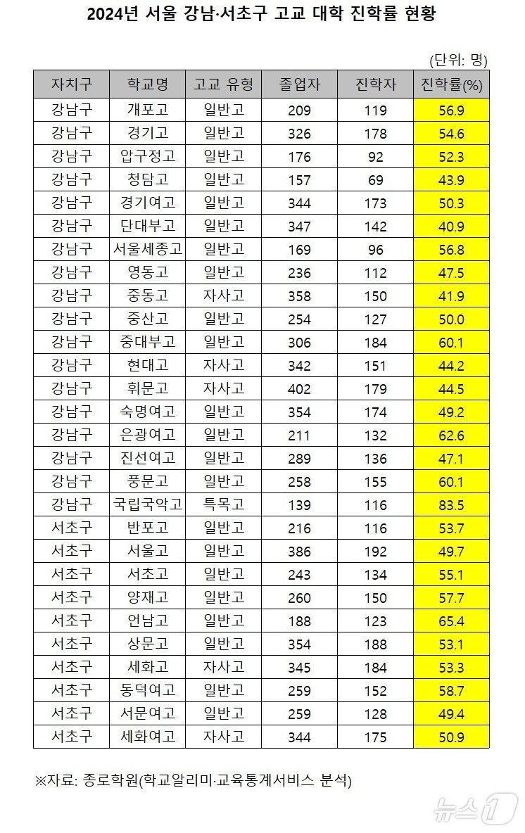 종로학원 제공