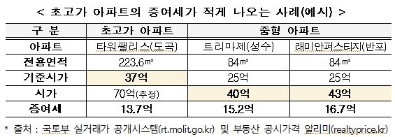 &#40;국세청 제공&#41;