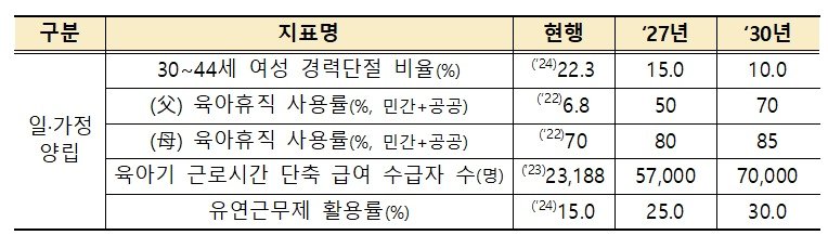 저출산위 제공