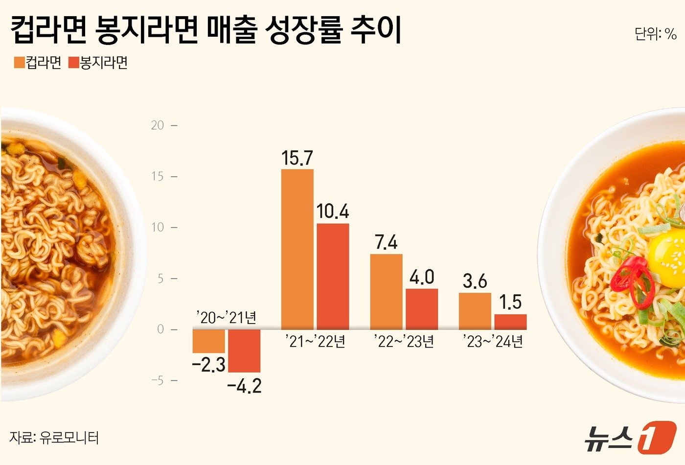 ⓒ News1 양혜림 디자이너